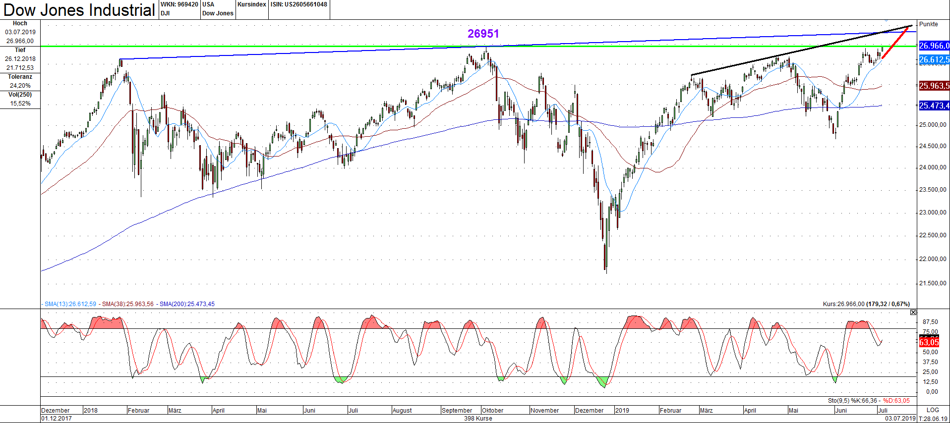 AMD- Mit Zen und Vega in eine bessere Zukunft 1121578