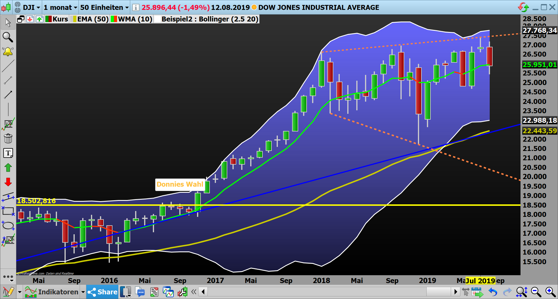 2019 QV-GDAXi-DJ-GOLD-EURUSD- JPY 1128367