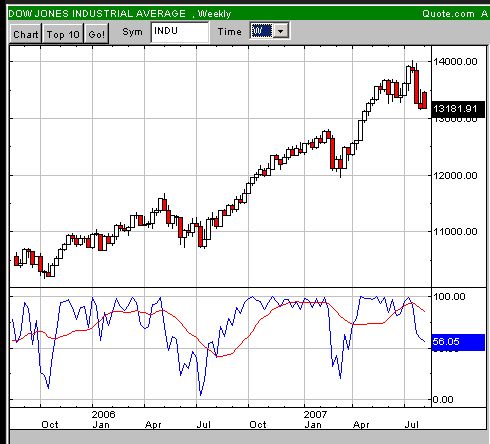 Charttechniker gesucht 113009