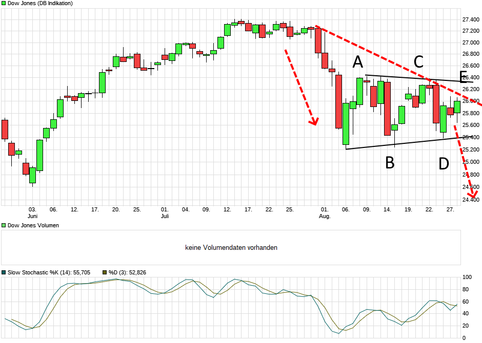 Krofitime Trading 1131080