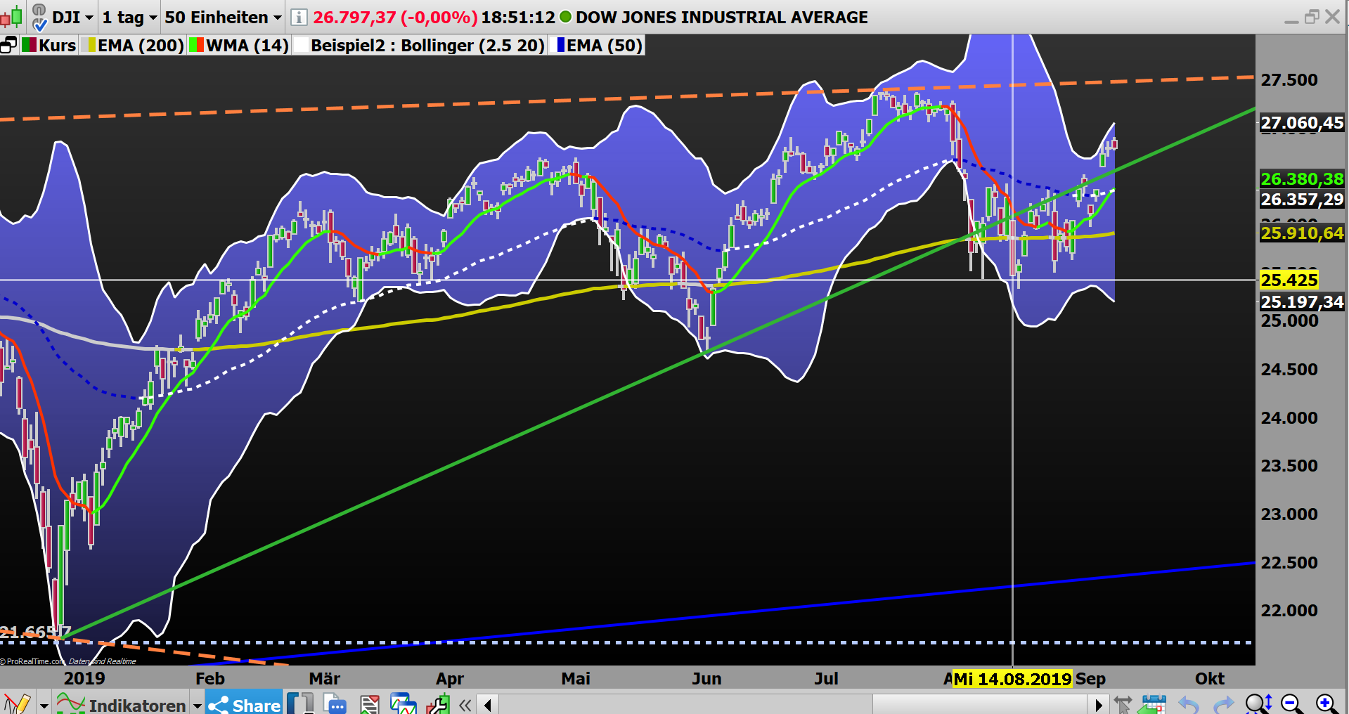 2019 QV-GDAXi-DJ-GOLD-EURUSD- JPY 1132982