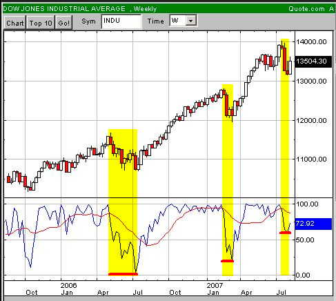 Charttechniker gesucht 113456