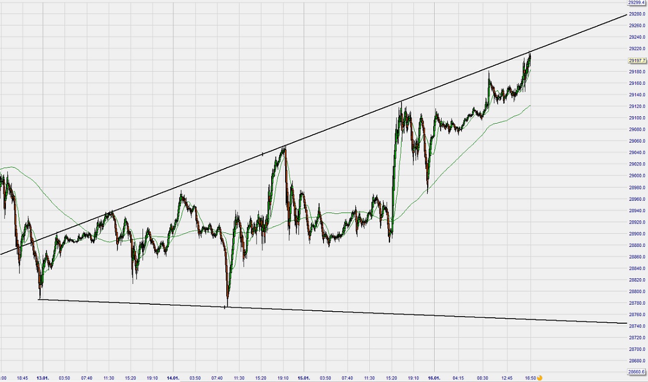 Krofitime Trading 1154044