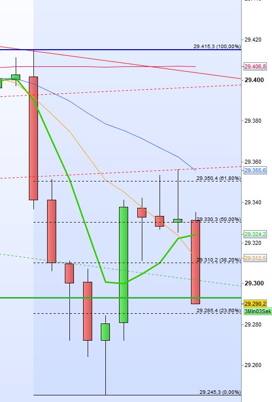 2020 QV-GDAXi-DJ-GOLD-EURUSD-JPY 1158295