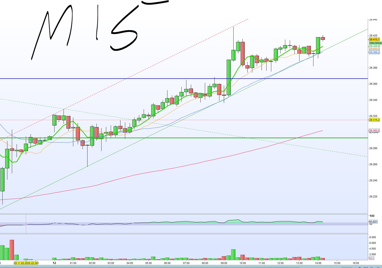 2020 QV-GDAXi-DJ-GOLD-EURUSD-JPY 1159507