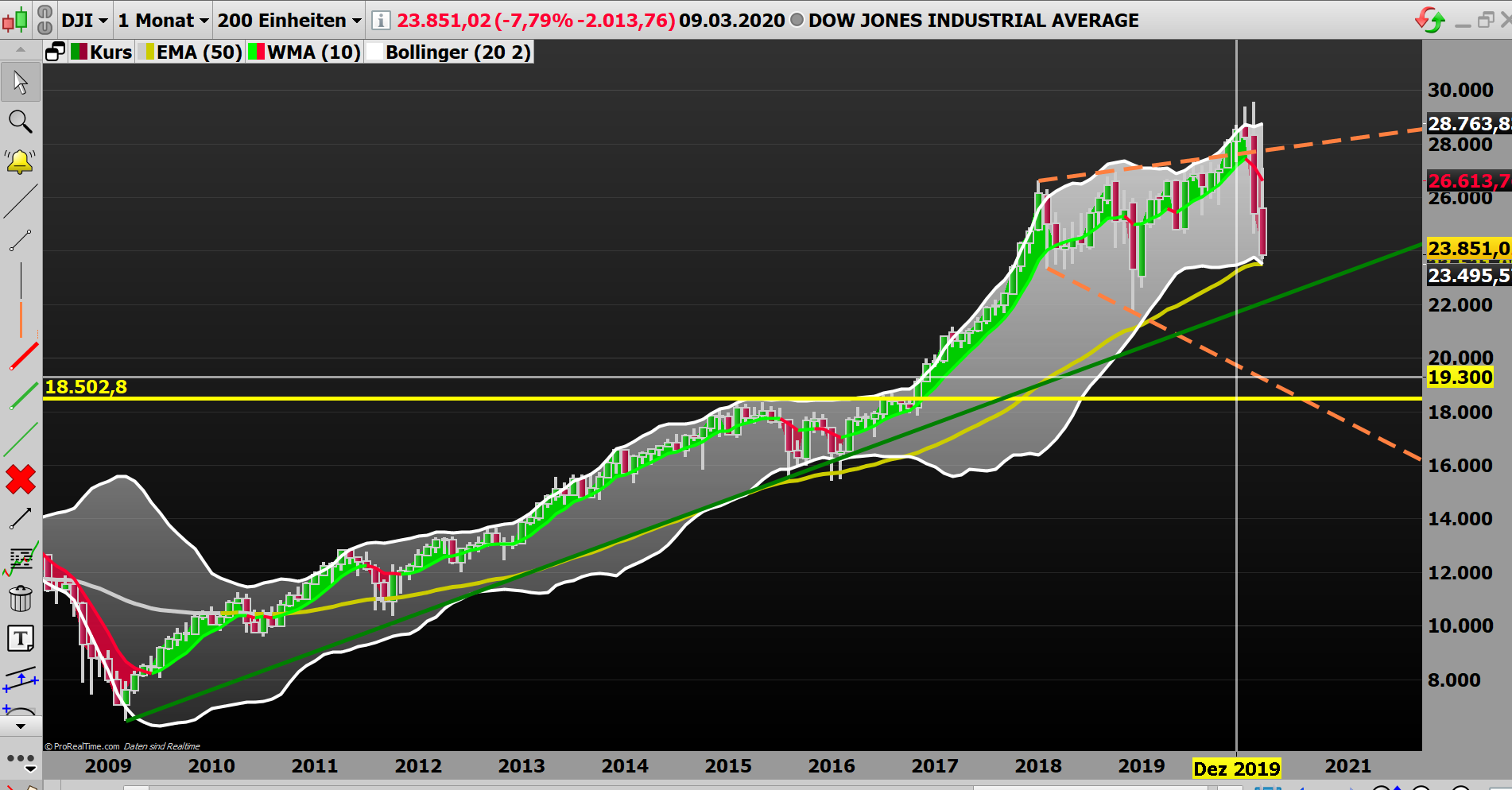 2020 QV-GDAXi-DJ-GOLD-EURUSD-JPY 1165300