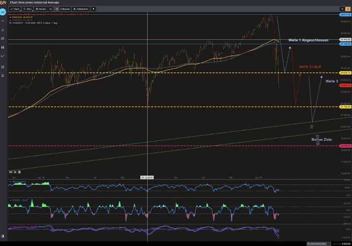 Paion: Daten / Fakten / Nachrichten / Meinungen 1165869