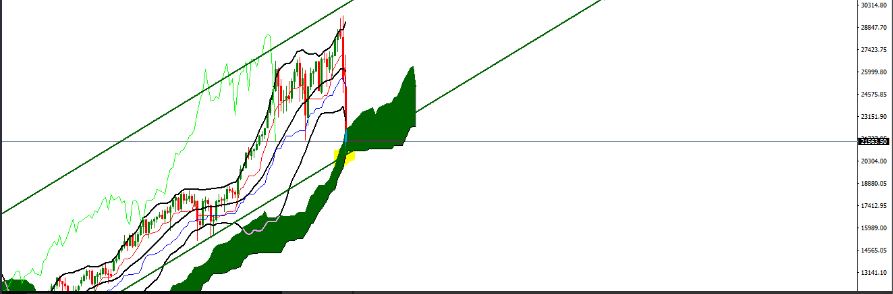 2020 QV-GDAXi-DJ-GOLD-EURUSD-JPY 1166192