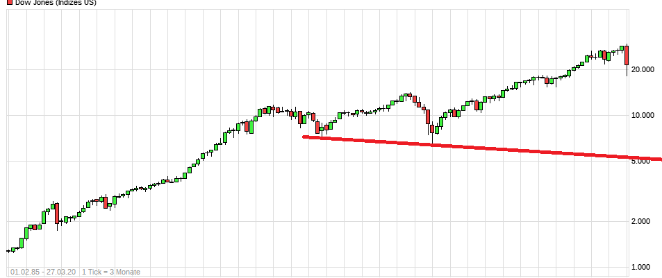 Der USA Bären-Thread 1169263