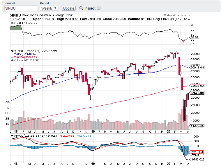 2020 QV-GDAXi-DJ-GOLD-EURUSD-JPY 1171220
