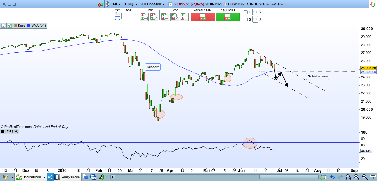 2020 QV-GDAXi-DJ-GOLD-EURUSD-JPY 1187591