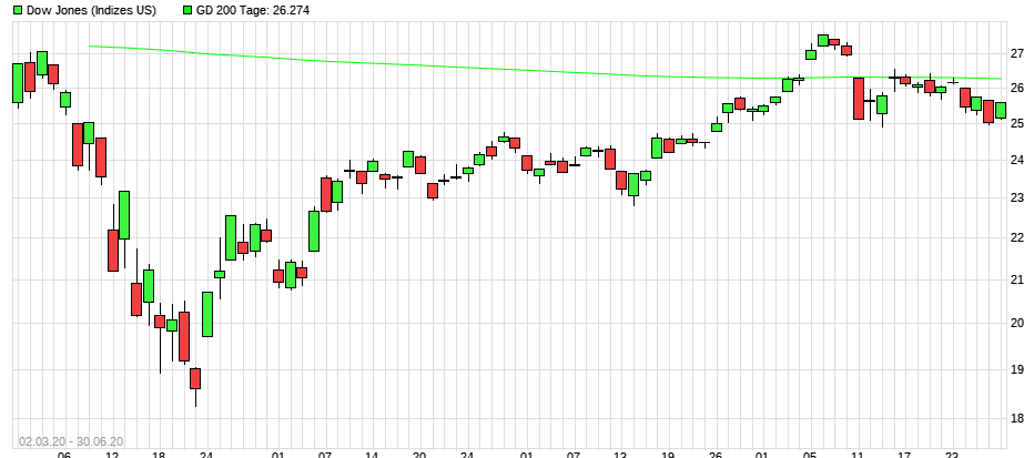 Der USA Bären-Thread 1188169