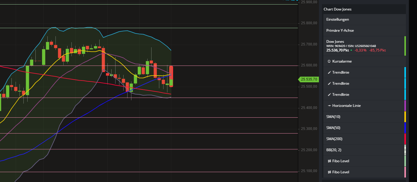 2020 QV-GDAXi-DJ-GOLD-EURUSD-JPY 1188210