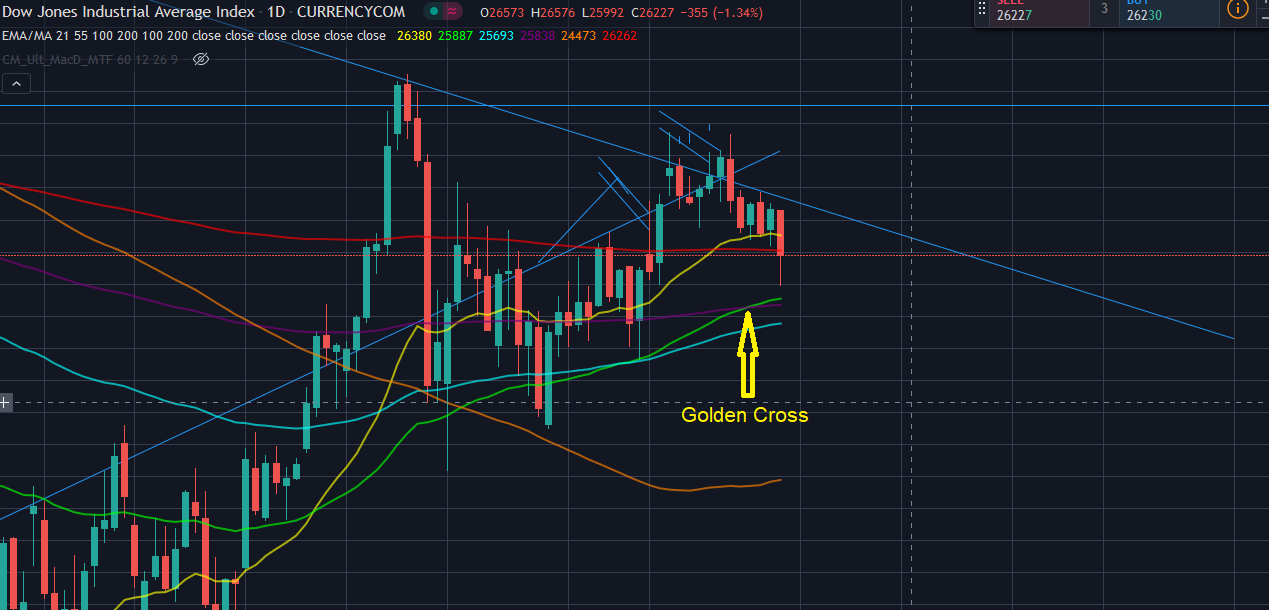 Börse ein Haifischbecken: Trade was du siehst 1193301