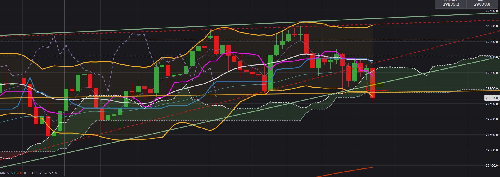 2020 QV-GDAXi-DJ-GOLD-EURUSD-JPY 1219251