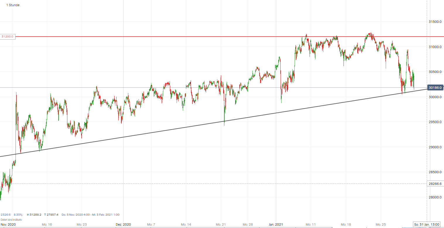 Börse ein Haifischbecken: Trade was du siehst 1229909
