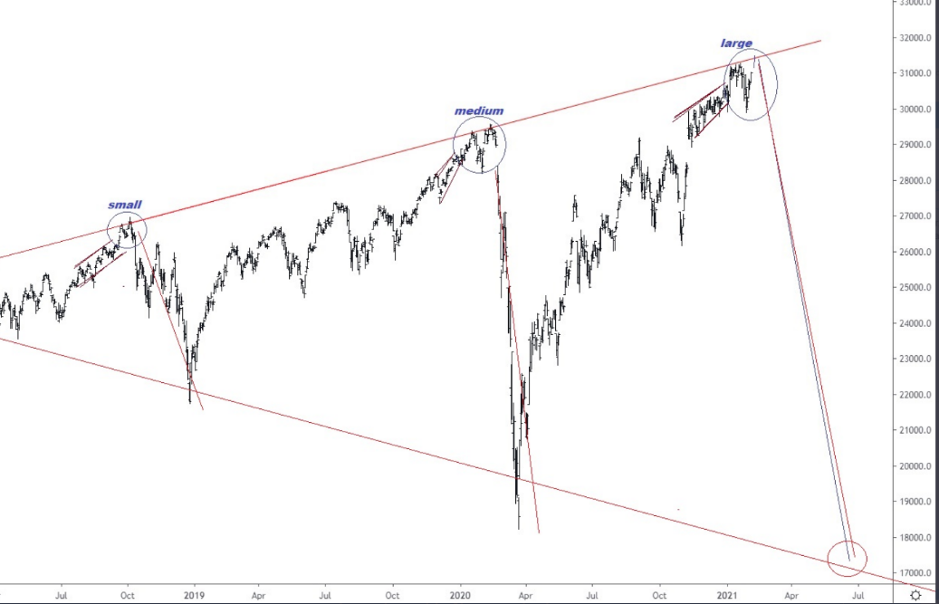 Barrick Gold 1231316