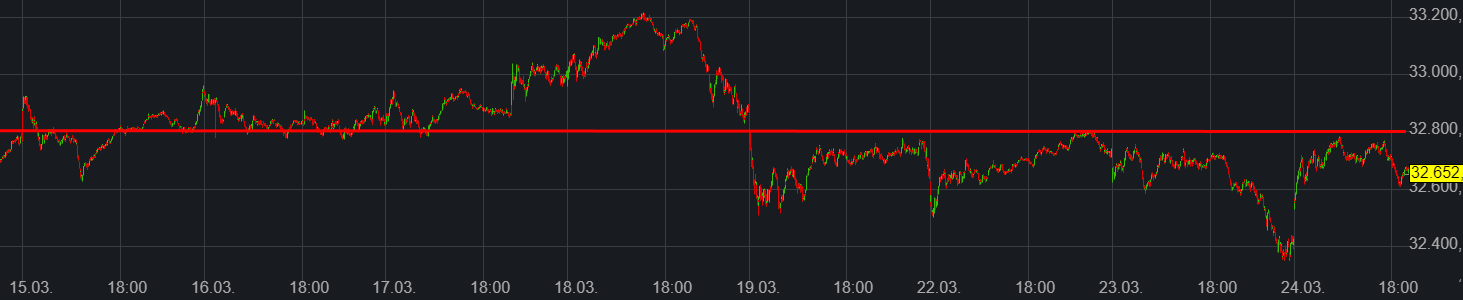 Börse ein Haifischbecken: Trade was du siehst 1242289