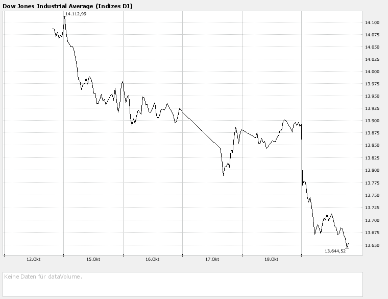 PTT-Trading 42. KW 126541