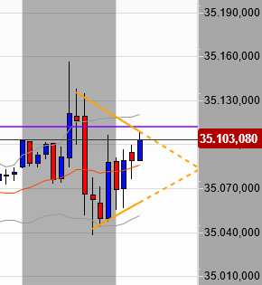 2021 QV-GDAXi-DJ-GOLD-EURUSD- JPY 1266272