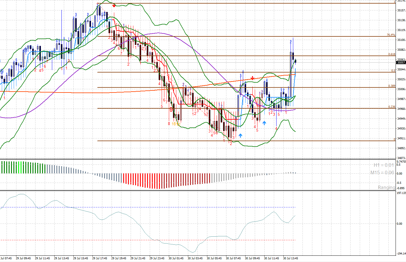 2021 QV-GDAXi-DJ-GOLD-EURUSD- JPY 1266448