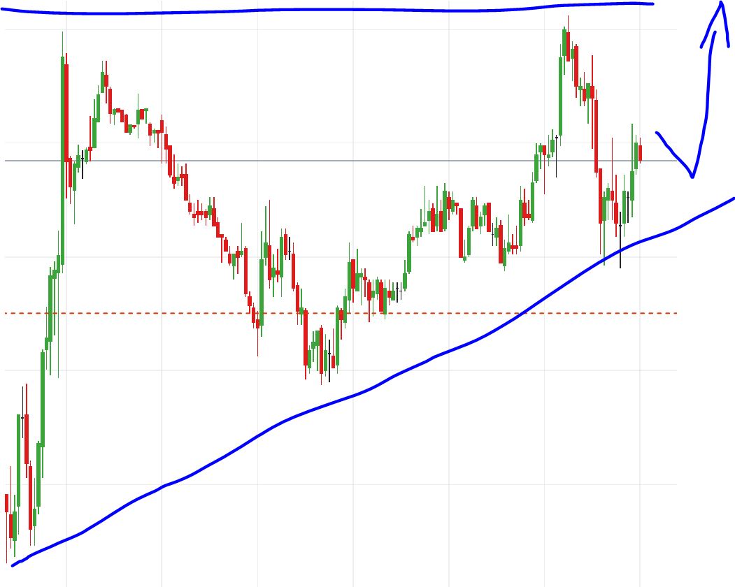 Börse ein Haifischbecken: Trade was du siehst 1267626