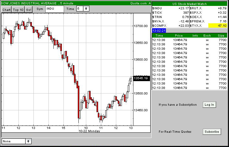 PTT-Trading 43. KW 126940