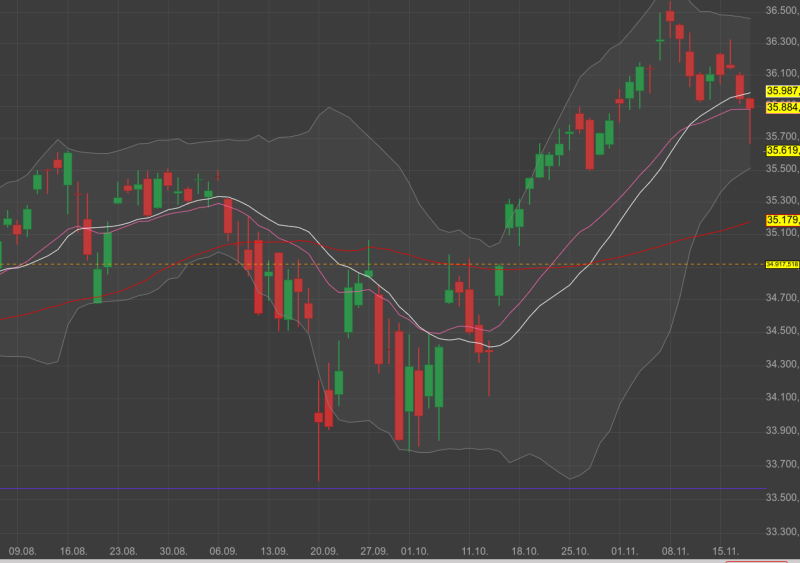 2021 QV-GDAXi-DJ-GOLD-EURUSD- JPY 1284767