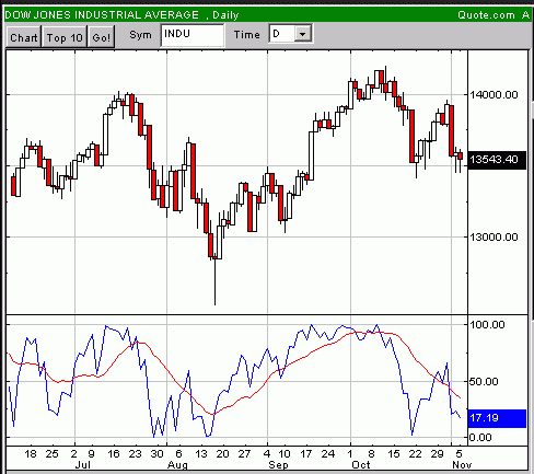 DAX Put kaufen und schlafen legen 129541