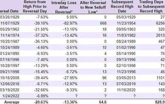 2022 QV-GDAXi-DJ-GOLD-EURUSD-JPY 1296055