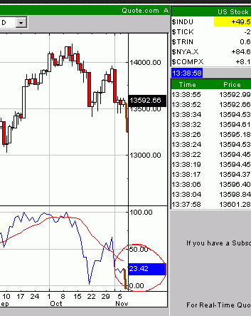 DAX Put kaufen und schlafen legen 129746