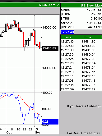 DAX Put kaufen und schlafen legen 129978
