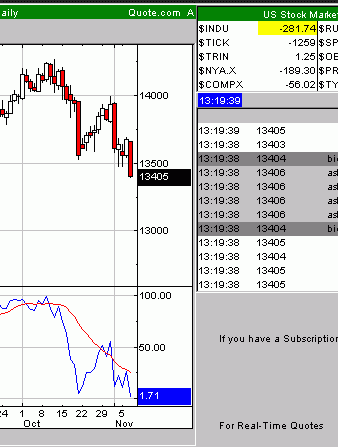 DAX Put kaufen und schlafen legen 129995