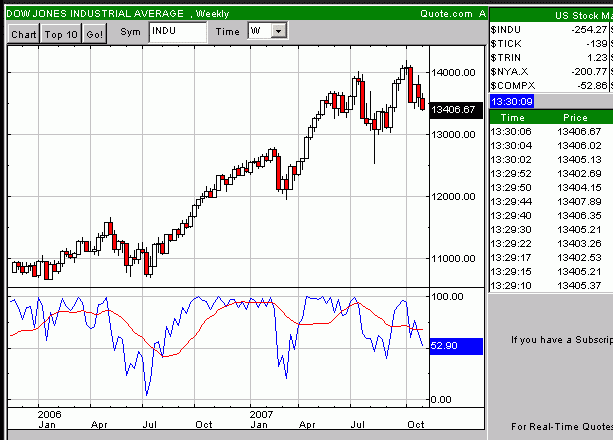 DAX Put kaufen und schlafen legen 129999