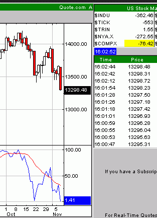 DAX Put kaufen und schlafen legen 130032