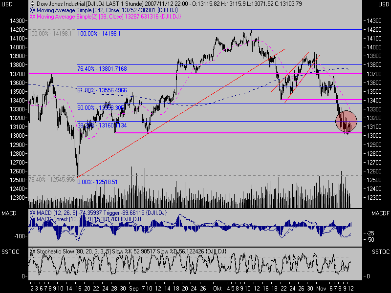 PTT-Trading 46. KW 130808