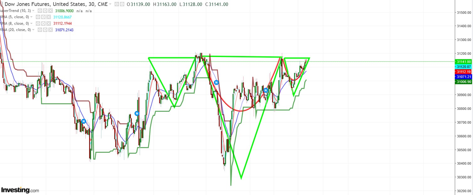 2022 QV-GDAXi-DJ-GOLD-EURUSD-JPY 1322850