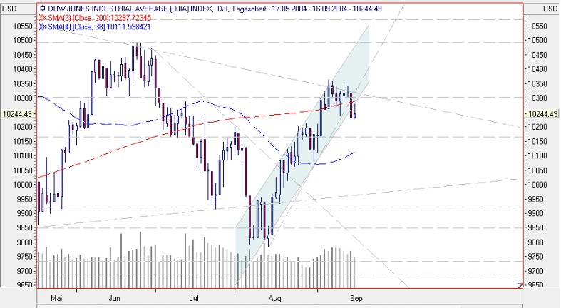 f-h Oni BW sb & Friends-TTT, triple witch17.09.04 1330