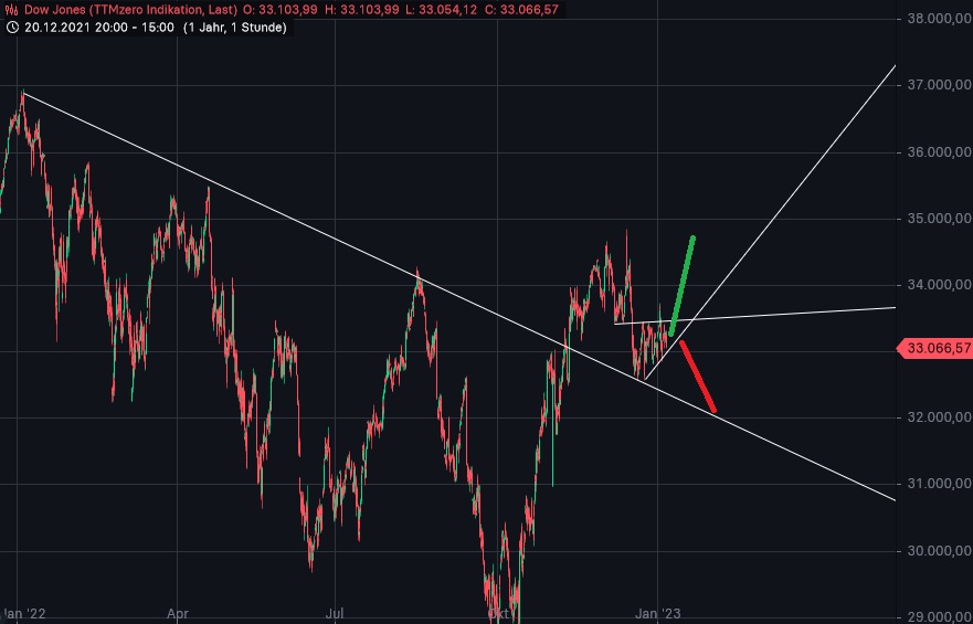 Börse ein Haifischbecken: Trade was du siehst 1349894