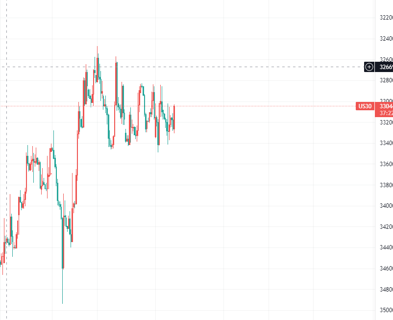 Börse ein Haifischbecken: Trade was du siehst 1349897