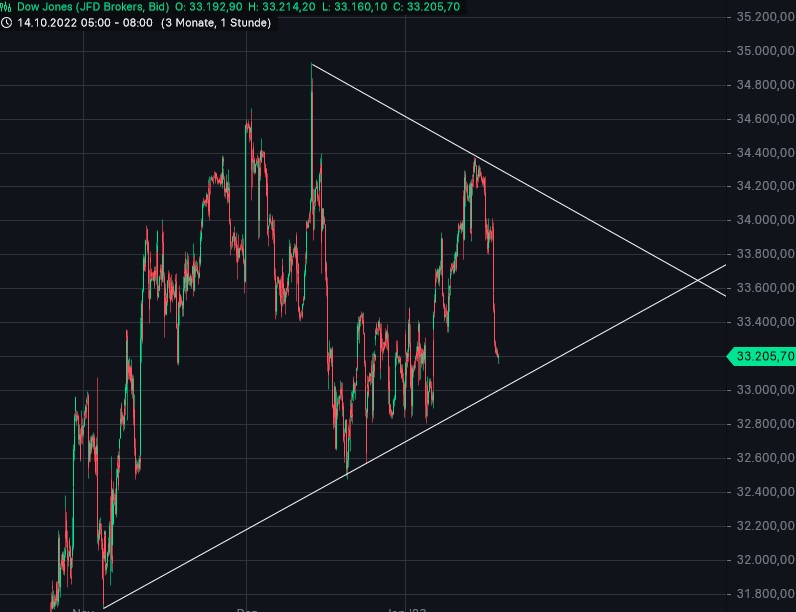 Börse ein Haifischbecken: Trade was du siehst 1352167