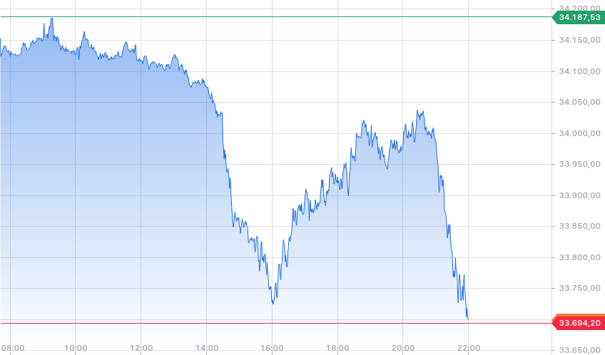 Daimler und andere Aktien und Finanz-Produkte 1357750