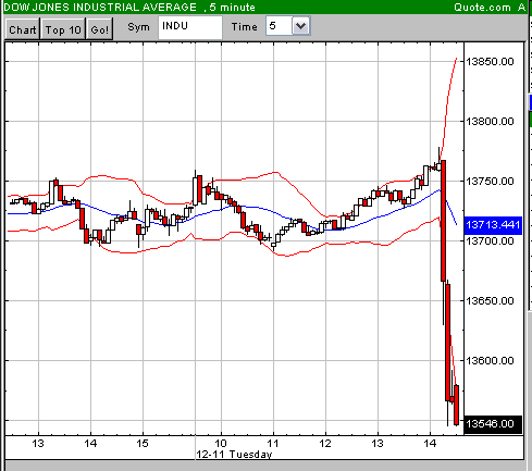 PTT-Trading 50. KW 136133