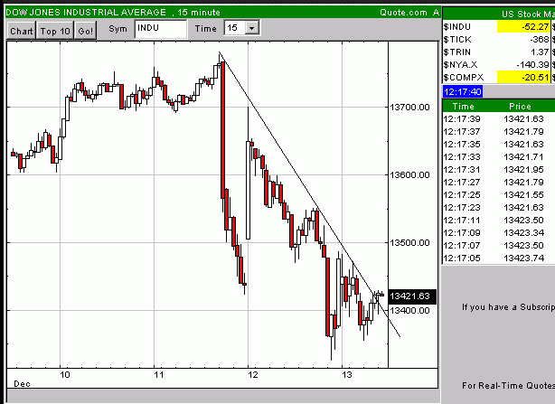 Ich habe ja wenig Ahnung von der Börse 136501