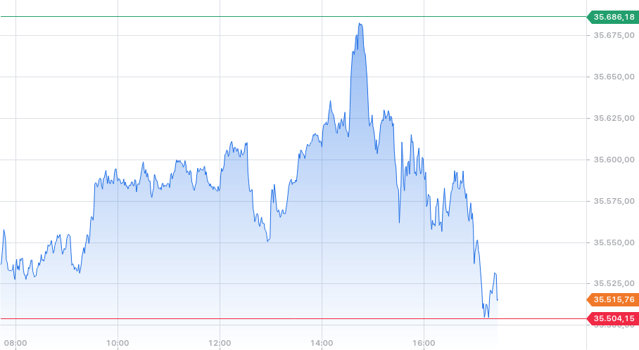 Daimler und andere Aktien und Finanz-Produkte 1383469