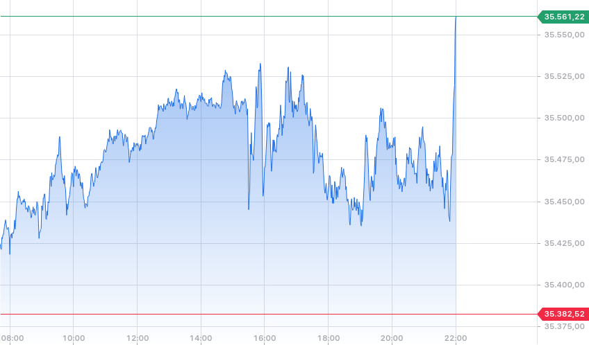 Daimler und andere Aktien und Finanz-Produkte 1383971