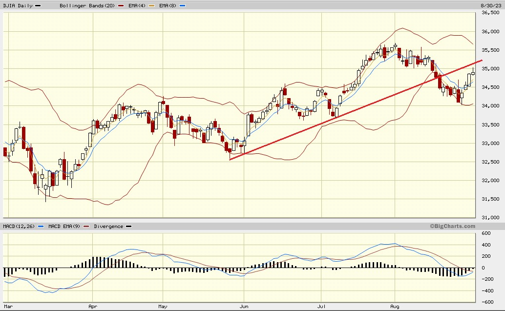 Daimler und andere Aktien und Finanz-Produkte 1388341