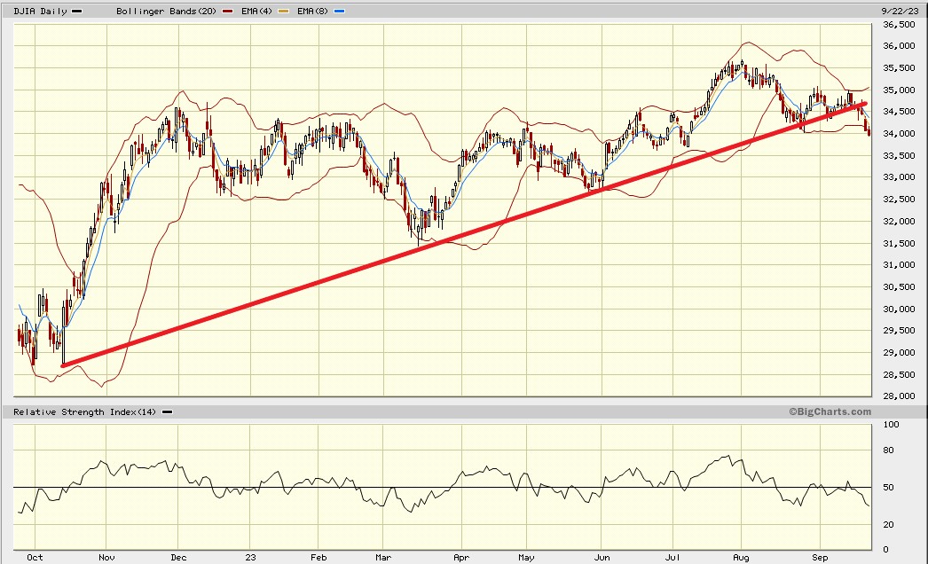 Daimler und andere Aktien und Finanz-Produkte 1391210