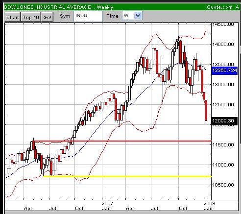 12-Jahresvergleich DAX-DOW (blau) 143165