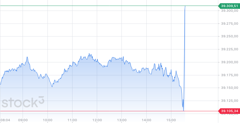 Daimler und andere Aktien und Finanz-Produkte 1436667